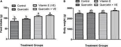 Supplementation of Dietary Quercetin and Vitamin E Promotes the Intestinal Structure and Immune Barrier Integrity in Aged Breeder Hens